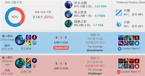 的化学反应 的化学反应