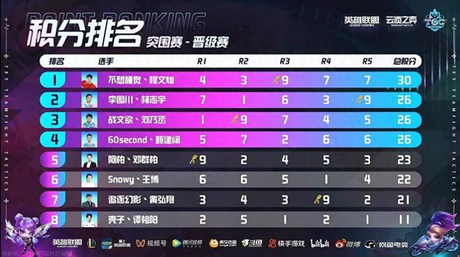 他们的观点 他们的观点