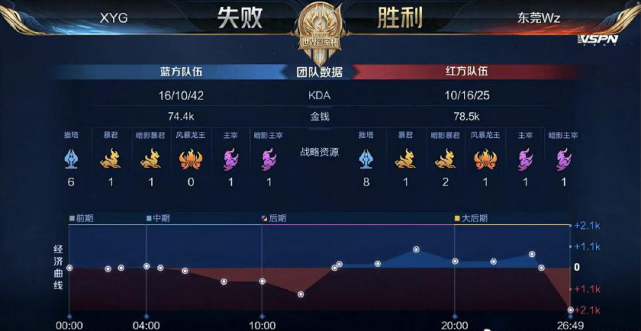 部之间的 部之间的