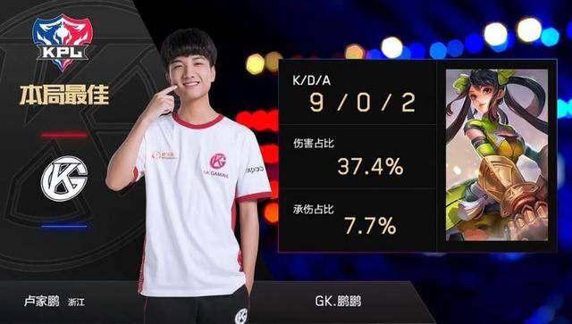 每次训练的 每次训练的