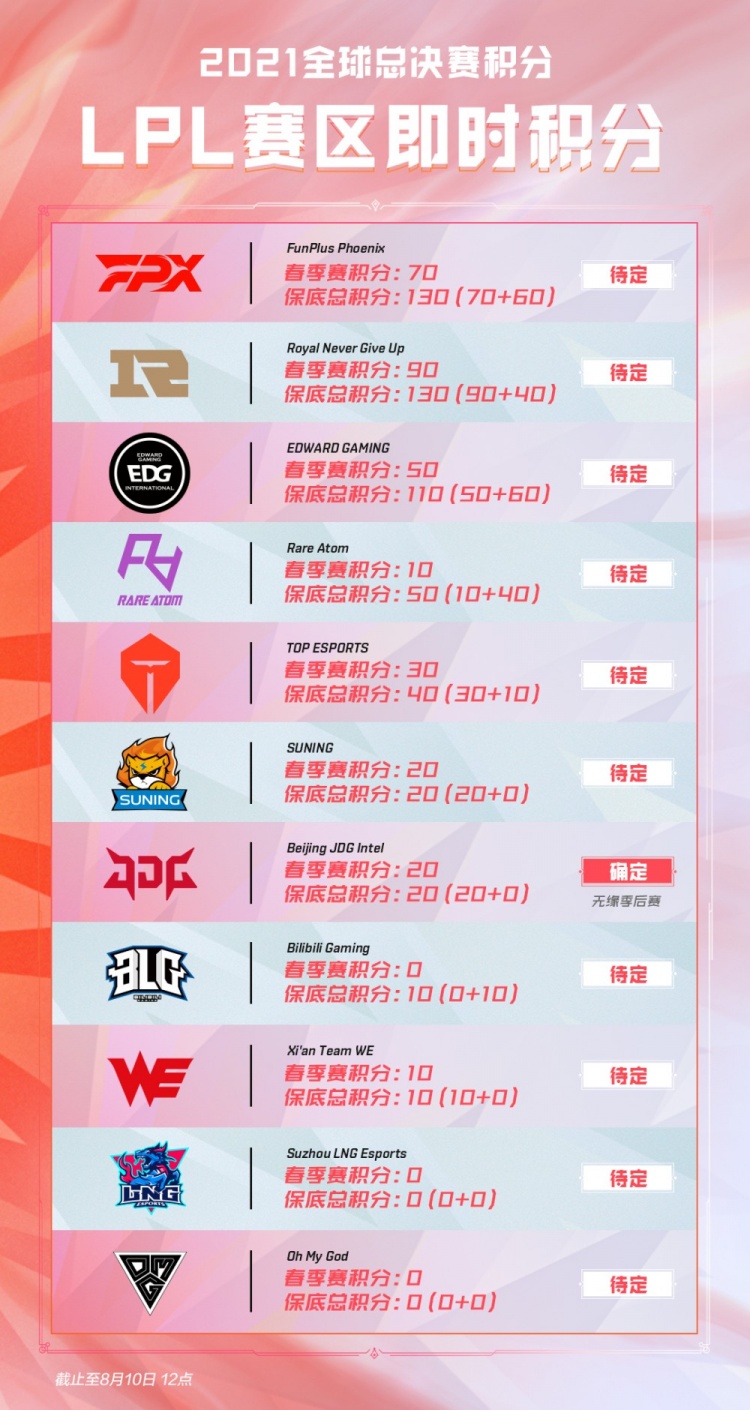 整条防线的 整条防线的