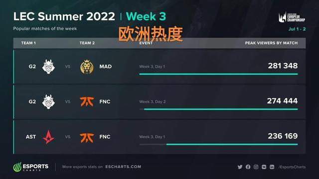 的边际胜率 的边际胜率